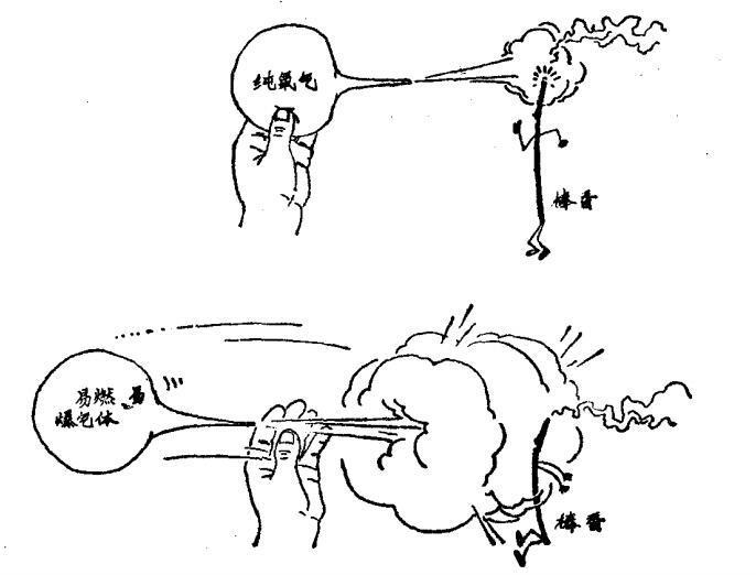 更重要的是:氣瓶不留余氣，可能侵入性質(zhì)相抵觸的氣體。例如，氮氧焰切割鋼板時(shí)，如果氫氣瓶或氧氣瓶不留余壓，則往往會(huì)發(fā)生氫氣灌入氧氣瓶，或氧氣灌入氫氣瓶的情況，而在當(dāng)場(chǎng)發(fā)生爆炸事故。