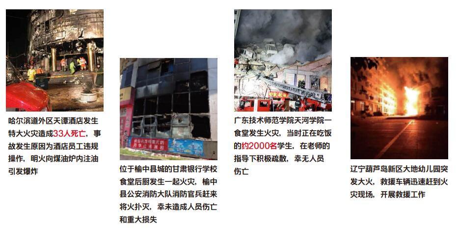 未安裝廚房自動(dòng)滅火裝置導(dǎo)致的火災(zāi)現(xiàn)場(chǎng)