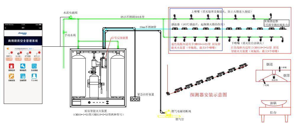 廚房自動(dòng)滅火設(shè)備原理圖